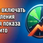 Как использовать таргетинг по времени суток на Авито: когда включать объявления для максимальной конверсии